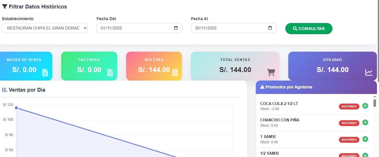 Dashboard de Ventas HOLAPE E.I.R.L.